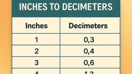 Inches to Decimeters Converter