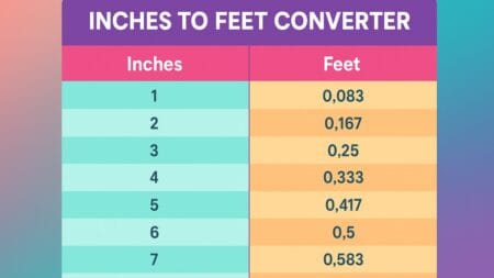 Inches to Feet Converter: Convert in to Foot (ft)