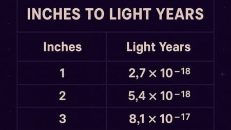 Inches to Light Years Converter