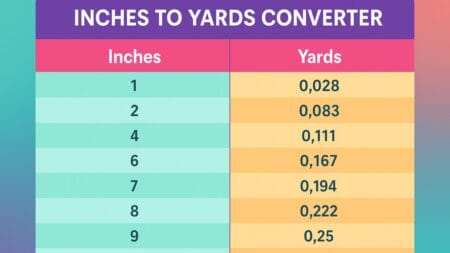 Inches to yards conversion chart with in to yd measurements