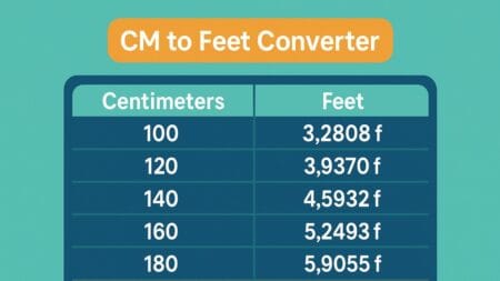 CM to Feet Converter Colorful chart showing the conversion from centimeters to feet.