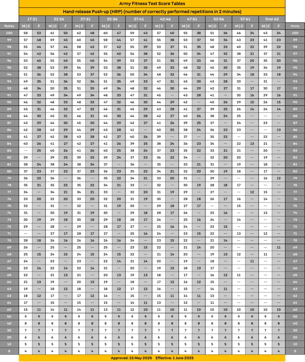 AFT HRP Scoring Chart