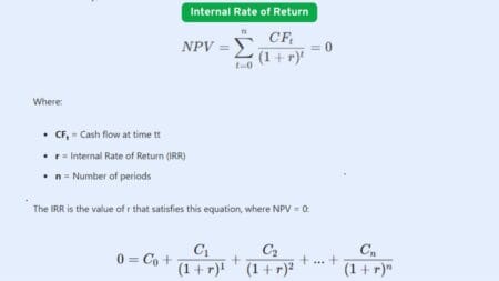 IRR Calculator IRR Calculator - Find Internal Rate of Return