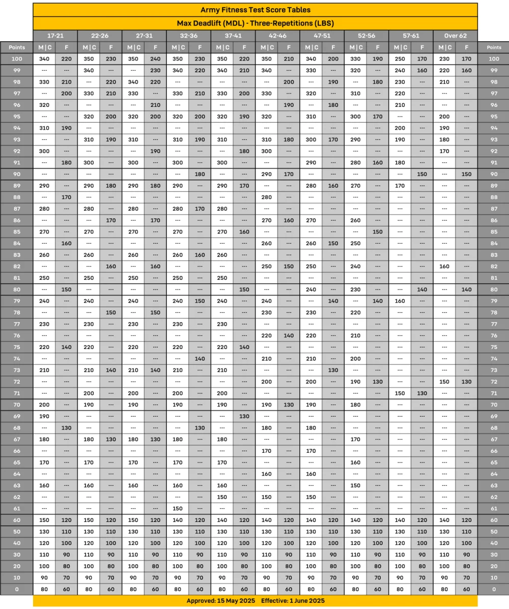 MDL-Scoring-Scales