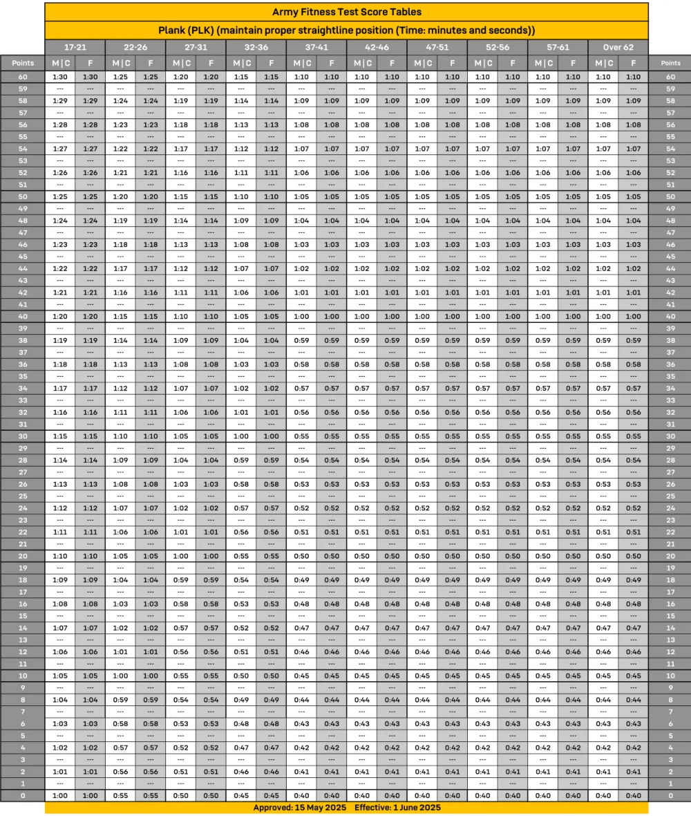 AFT-PLK-PLANK-Scoring-Chart img2
