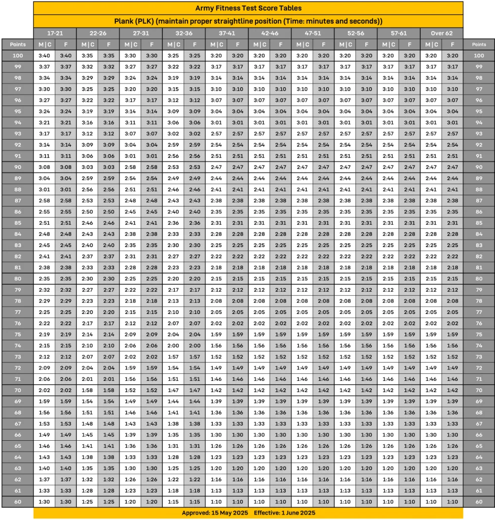 AFT-PLK-PLANK-Scoring-Chart