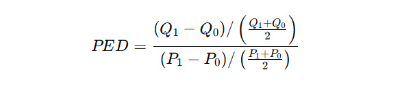 Price Elasticity of Demand (PED) Formula